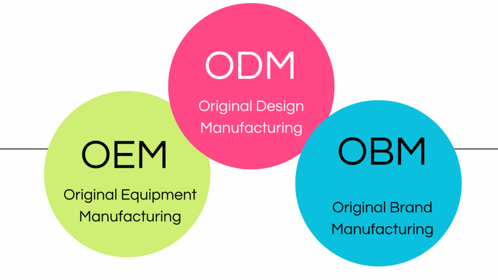 OEM ODM OBM