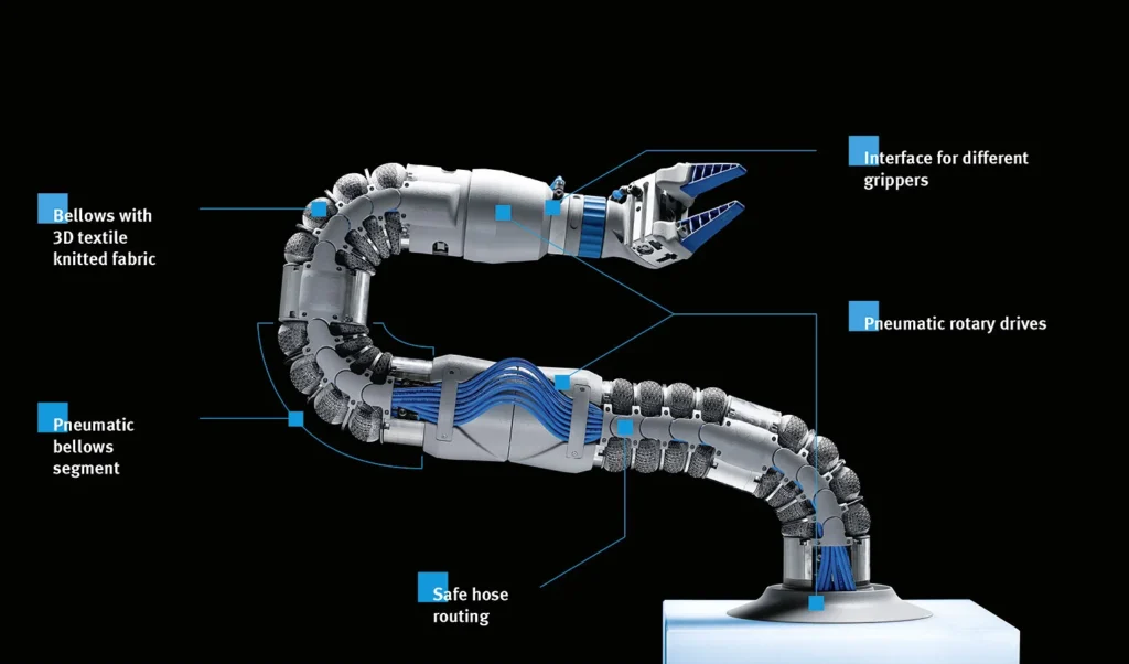 Actuator in Robot Actuator in Robot