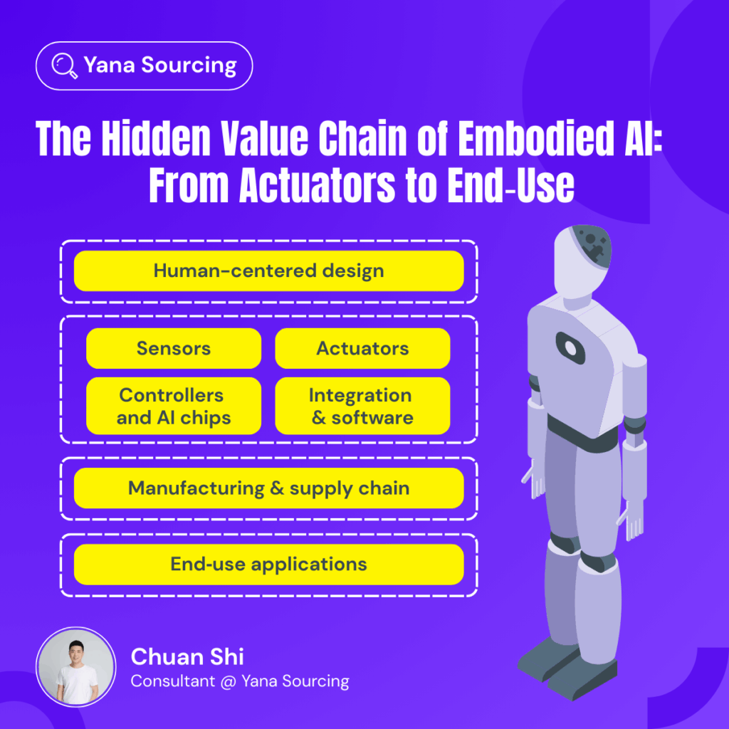 The Hidden Value Chain of Embodied AI: From Actuators to End‑Use The Hidden Value Chain of Embodied AI: From Actuators to End‑Use